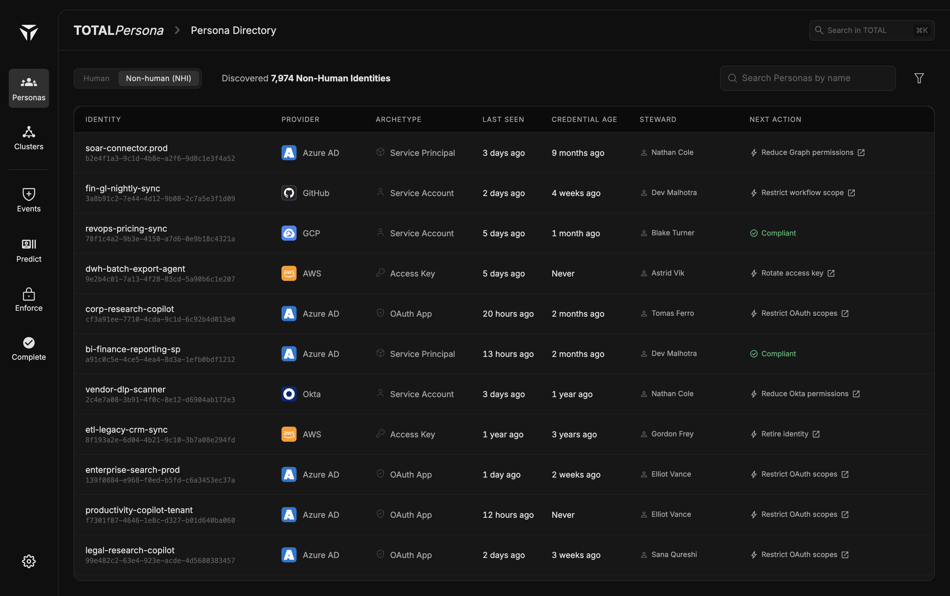 TOTAL Persona directory: 7,974 non-human identities discovered across Azure AD, GitHub, GCP, AWS, and Okta, each with its archetype, credential age, steward, and a recommended next action.
