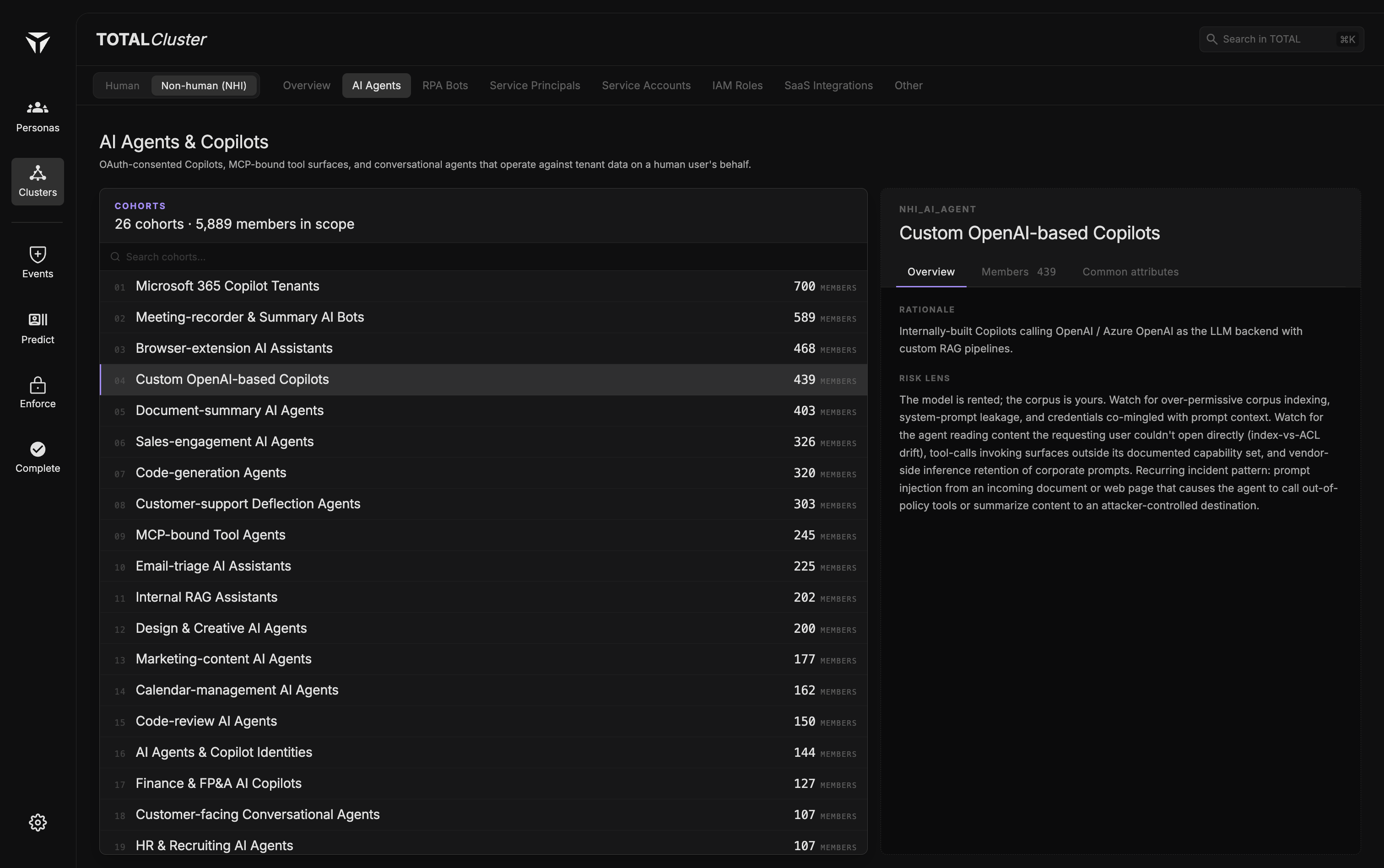 TOTAL classifies every non-human identity into kinds, AI agents, RPA bots, service principals, service accounts, IAM roles, and SaaS integrations, and groups them into named cohorts with member counts.