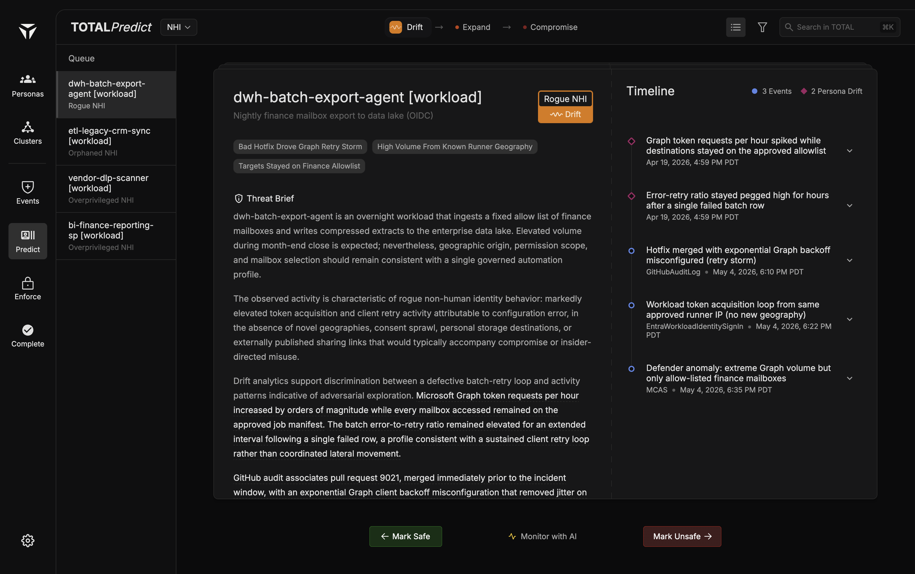 TOTAL Predict case for a rogue NHI: the dwh-batch-export-agent workload flagged as rogue, with a threat brief explaining the Microsoft Graph retry storm and token-acquisition spike, a timeline of the drift events, and Mark Safe or Mark Unsafe actions.